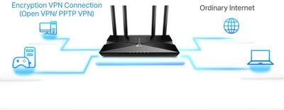 AX1500 Next-Gen Wi-Fi 6 Router Archer AX15_img_8