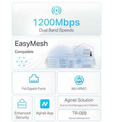 AC1200 Wireless Dual-Band Gigabit Router EC220-G5_img_1