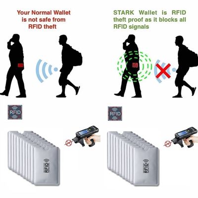 Anti Rfid Card Holder NFC Blocking Reader Case Protection Aluminum_img_1