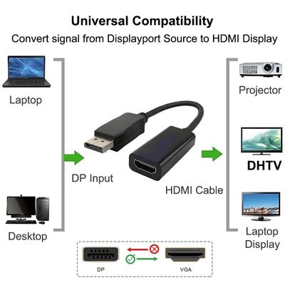 DP to HDMI Converter adapter for 2k and 4k monotor_img_3