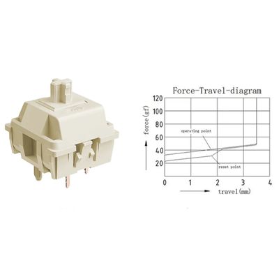 KTT Vanilla Ice Cream 5Pin Linear Switch_img_1