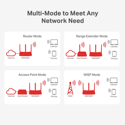 Mercusys MW-306R 300Mbps Multi-Mode Wireless N Router_img_3