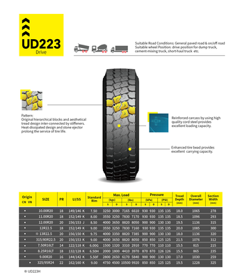 EUDEMON  1000 R20 UD 223_img_0