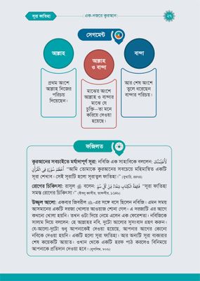 এক নজরে কুরআন_img_3