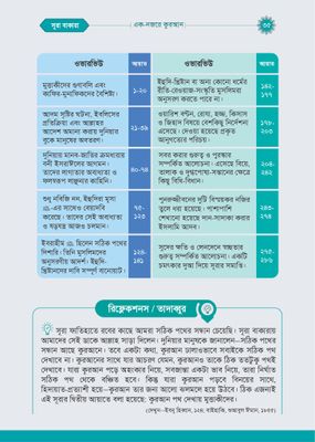 এক নজরে কুরআন_img_11