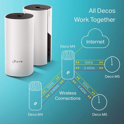 TP-Link Deco M4 – Seamless Mesh Wi-Fi for Whole Home Coverage!_img_9