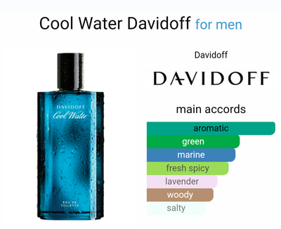 Davidoff Cool Water_img_3