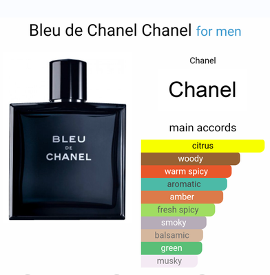 Bleu De Channel_img_3