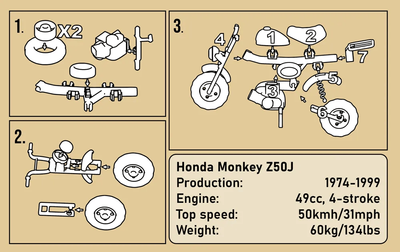 Minibike Kit Card_img_5