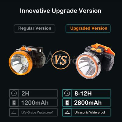 Auoyo IPX4 Waterproof 90�Adjustable Super Bright LED Headlamp_img_4