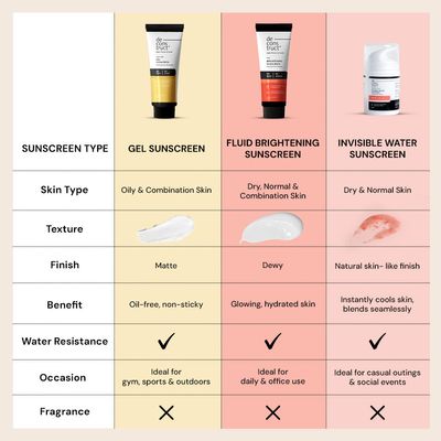 Fluid Brightening Sunscreen For Dry Skin - SPF 50+ | 8 Hours Long Lasting Sunscreen 50gm_img_3