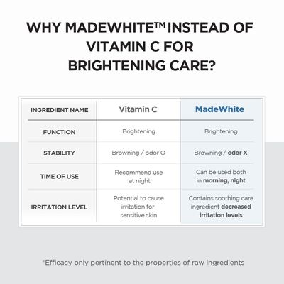 Madagascar Centella Tone Brightening Capsule Ampoule_img_3