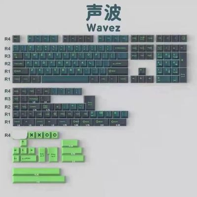 Wavez XOXO Doubleshot ABS Keycaps_img_0