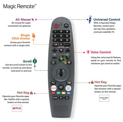 Walton/JVCO/Mango Smart Android TV Remote - WebOS_img_1