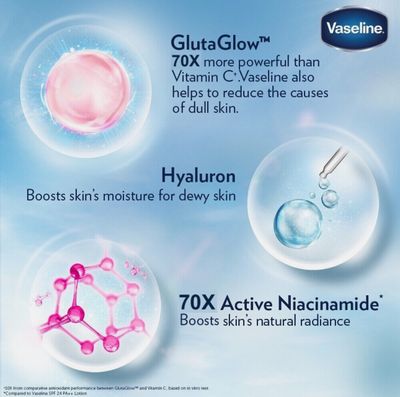 Vaseline Gluta Hya Dewy Radience 290ml (Thailand)_img_6
