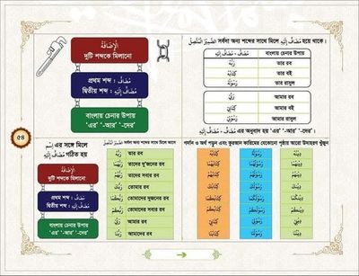 কুরানি আরবি শিখুন।_img_12