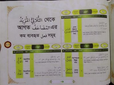 কুরানি আরবি শিখুন।_img_36