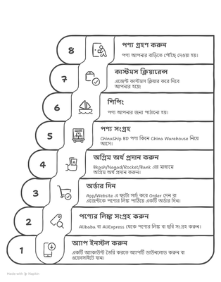 Import থেকে Empire গড়ুন!_img_1