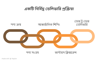 Import থেকে Empire গড়ুন!_img_3