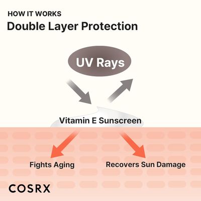 Cosrx Vitamin E Vitalizing Sunscreen SPF 50+_img_3