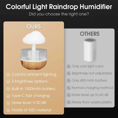 Rain Cloud Humidifier Rain Colorful Mushroom CloudRaindrop Atmosphere Lamp Night Light Essential OilHumidifier Machine_img_4