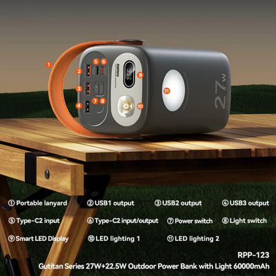 REMAX RPP-123 Gutitan Series 60000mAh PD+QC Fast Charging Power Bank(PD 27W+QC 22.5W)_img_5