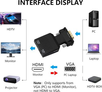 VGA to HDMI Adapter with Audio – 1080p Converter for PC, Laptop, Projector, Monitor_img_3
