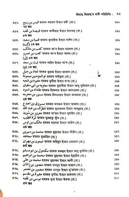 ছিহাহ ছিত্তার রাবী পরিচিতি_img_15