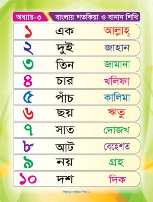 শিশুদের শতকিয়া শিক্ষা_img_3