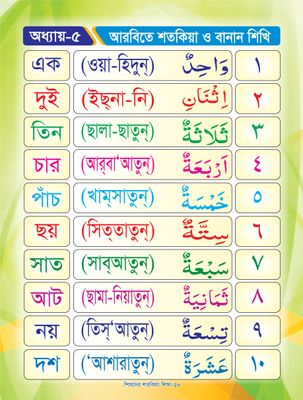 শিশুদের শতকিয়া শিক্ষা_img_5