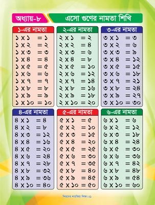 শিশুদের শতকিয়া শিক্ষা_img_7