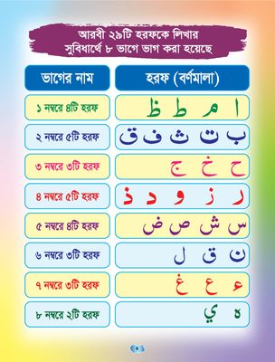 সহজে কায়দা শিখি_img_2