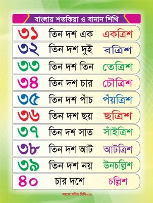 সহজে গণিত শিখি_img_8