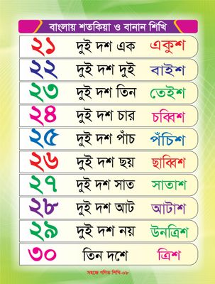 সহজে গণিত শিখি_img_7