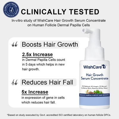 WishCare Hair Growth Serum Concentrate_img_1