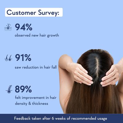 WishCare Hair Growth Serum Concentrate_img_2
