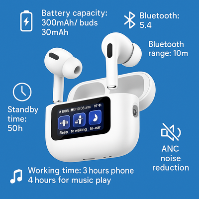 Wiwu T22 ANC Earbuds with Touchscreen_img_1