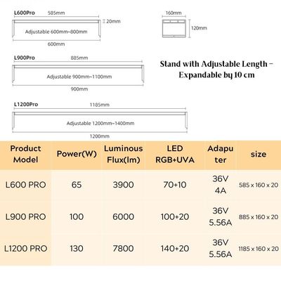 Week Aqua L pro series App Control light_img_3