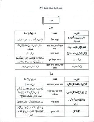 মুজামুল আফআল,( معجم الأفعال الشائعة الأصغار ) শফিকুল ইসলাম ইমদাদী।_img_3