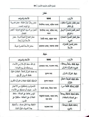 মুজামুল আফআল,( معجم الأفعال الشائعة الأصغار ) শফিকুল ইসলাম ইমদাদী।_img_6
