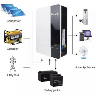 Growatt SPF 3500 ES Off-Grid Solar Inverter_img_1