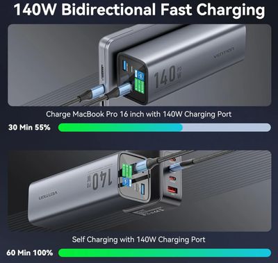 Vention 140W 27000mAh PD Fast Charging Power Bank._img_2