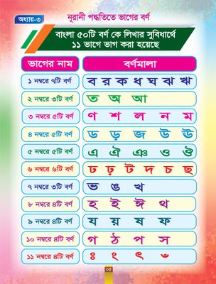 সহজে বাংলা শিখি_img_3