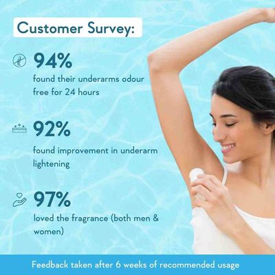 WishCare Underarm Roll On Serum_img_1