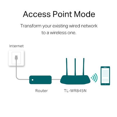 TP-Link TL-WR845N 300Mbps Multi-Mode Wireless Router- White_img_3