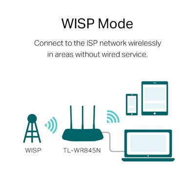 TP-Link TL-WR845N 300Mbps Multi-Mode Wireless Router- White_img_5