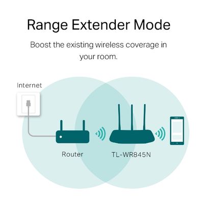 TP-Link TL-WR845N 300Mbps Multi-Mode Wireless Router- White_img_4