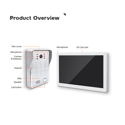Ecodesh Video Door Bell/Phone 1080P Camera, Touch Screen Monitor with_img_5