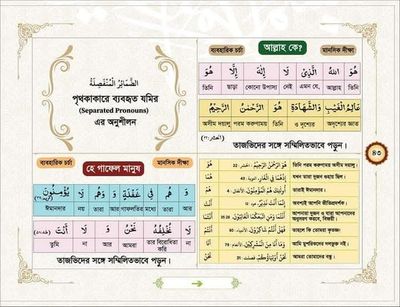 কুরানি আরবি শিখুন।_img_4