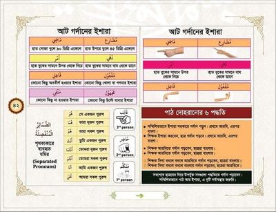 কুরানি আরবি শিখুন।_img_2